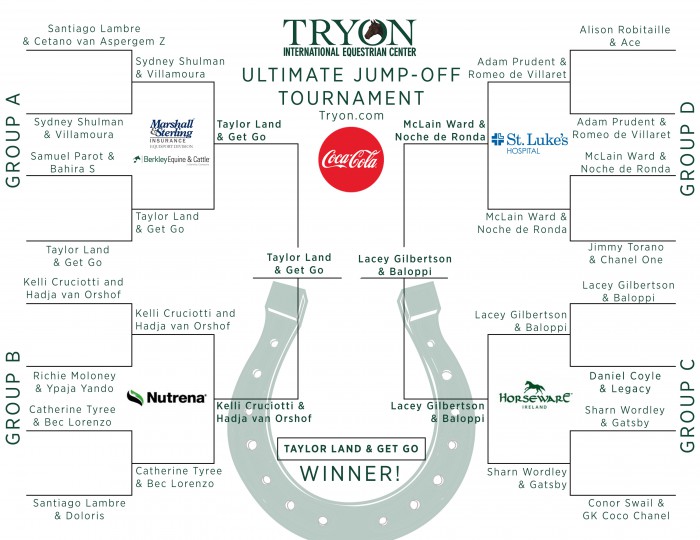 TIEC Bracket-Champion