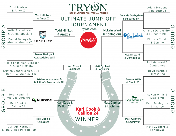 2021 TIEC Bracket-FINAL WINNER